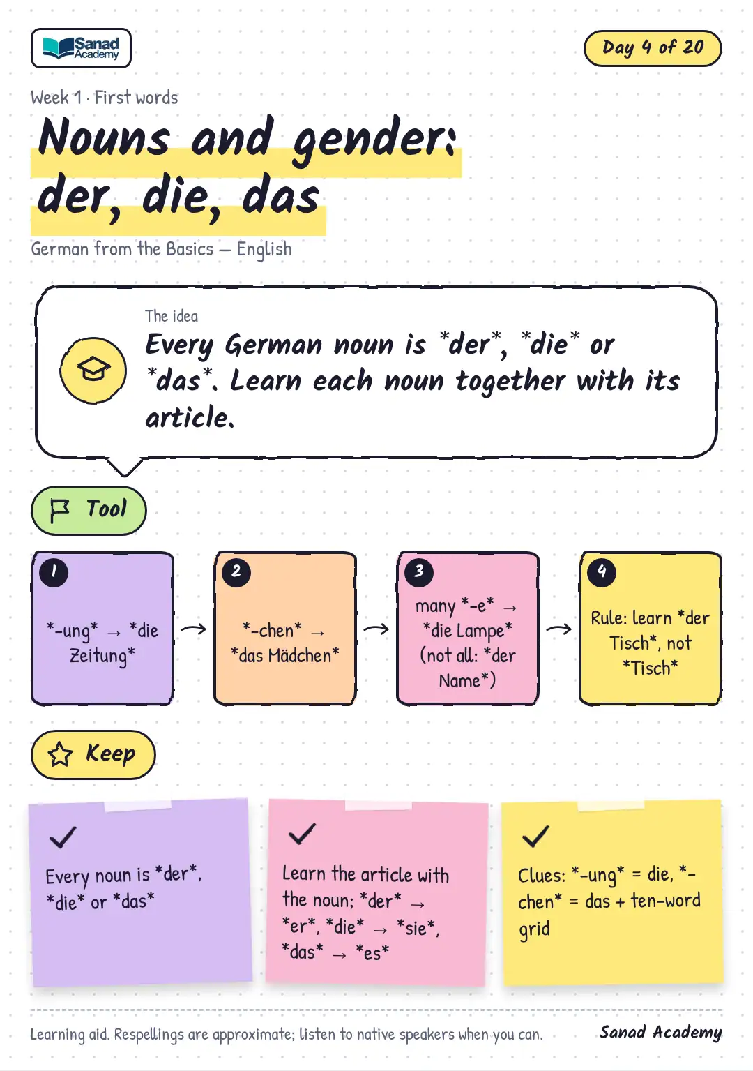 German from the Basics — English · Nouns and gender: der, die, das