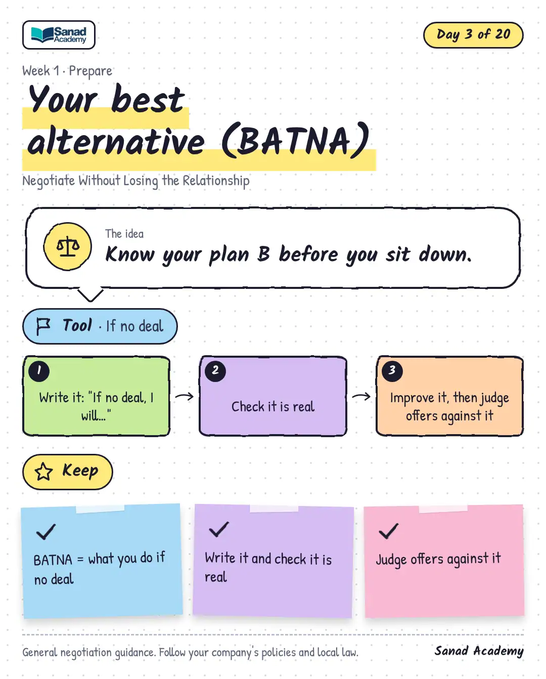 Negotiate Without Losing the Relationship · Your best alternative (BATNA)