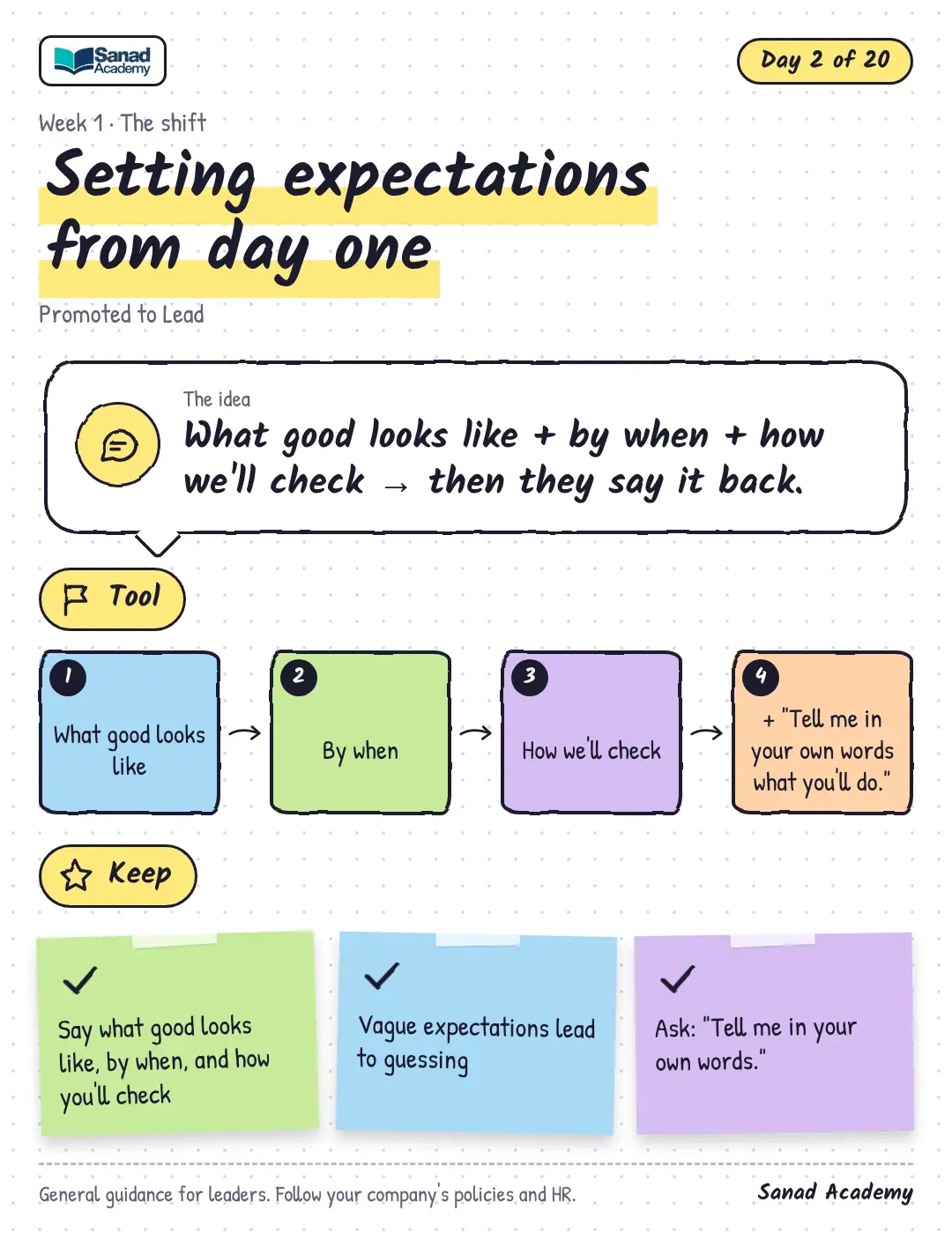 Promoted to Lead · Setting expectations from day one