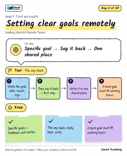 Leading Hybrid & Remote Teams · Setting clear goals remotely