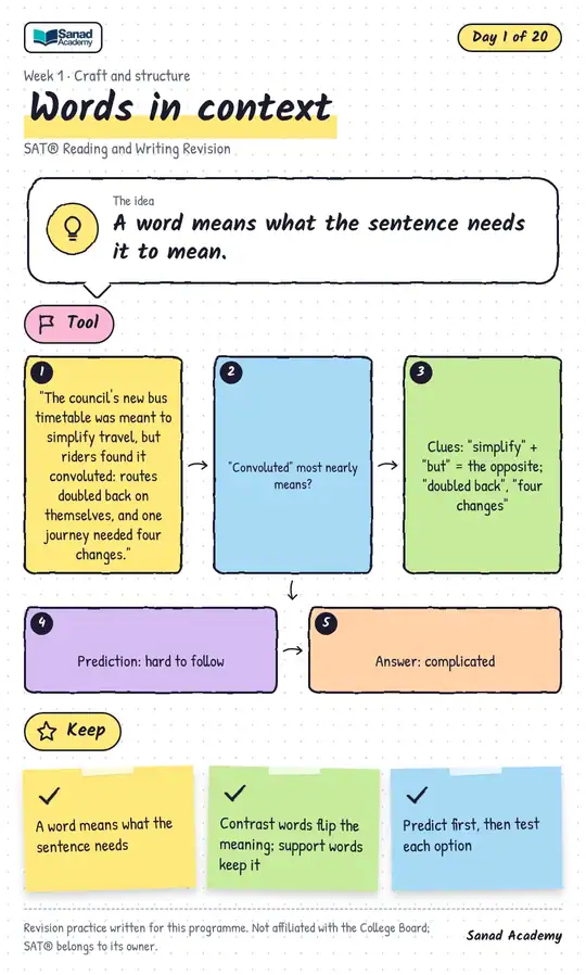 SAT® Reading and Writing Revision · Words in context