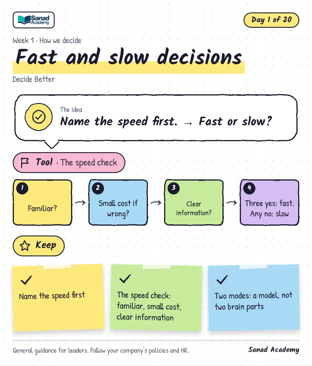 Decide Better · Fast and slow decisions