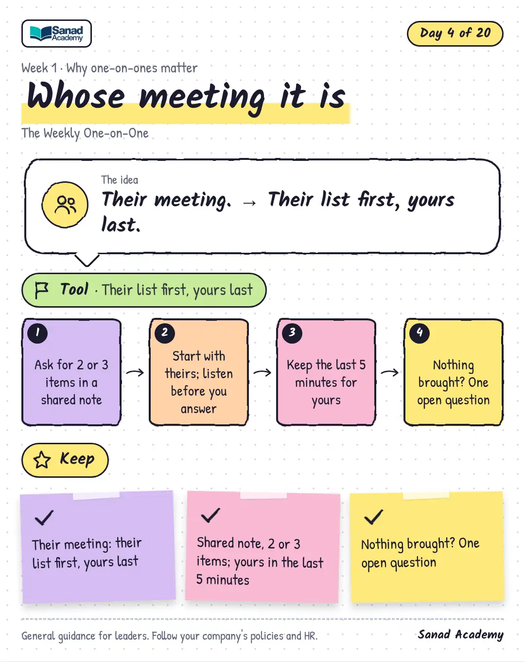 The Weekly One-on-One · Whose meeting it is