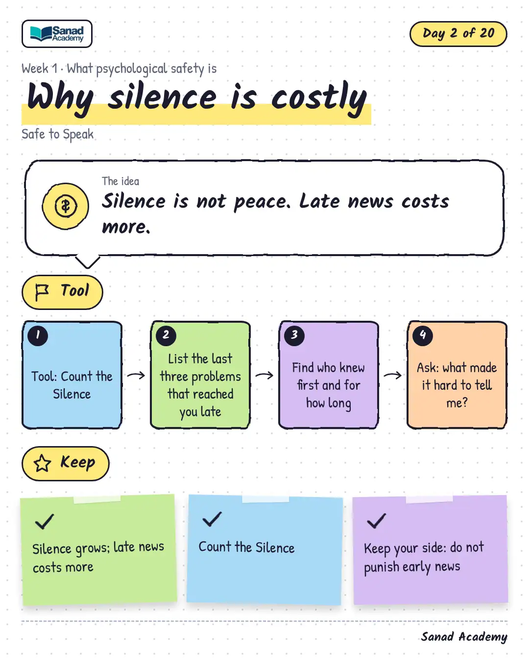 Safe to Speak · Why silence is costly