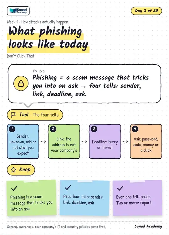 Don’t Click That · What phishing looks like today