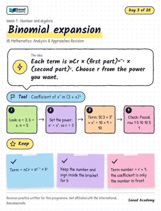 IB Mathematics: Analysis & Approaches Revision · Binomial expansion