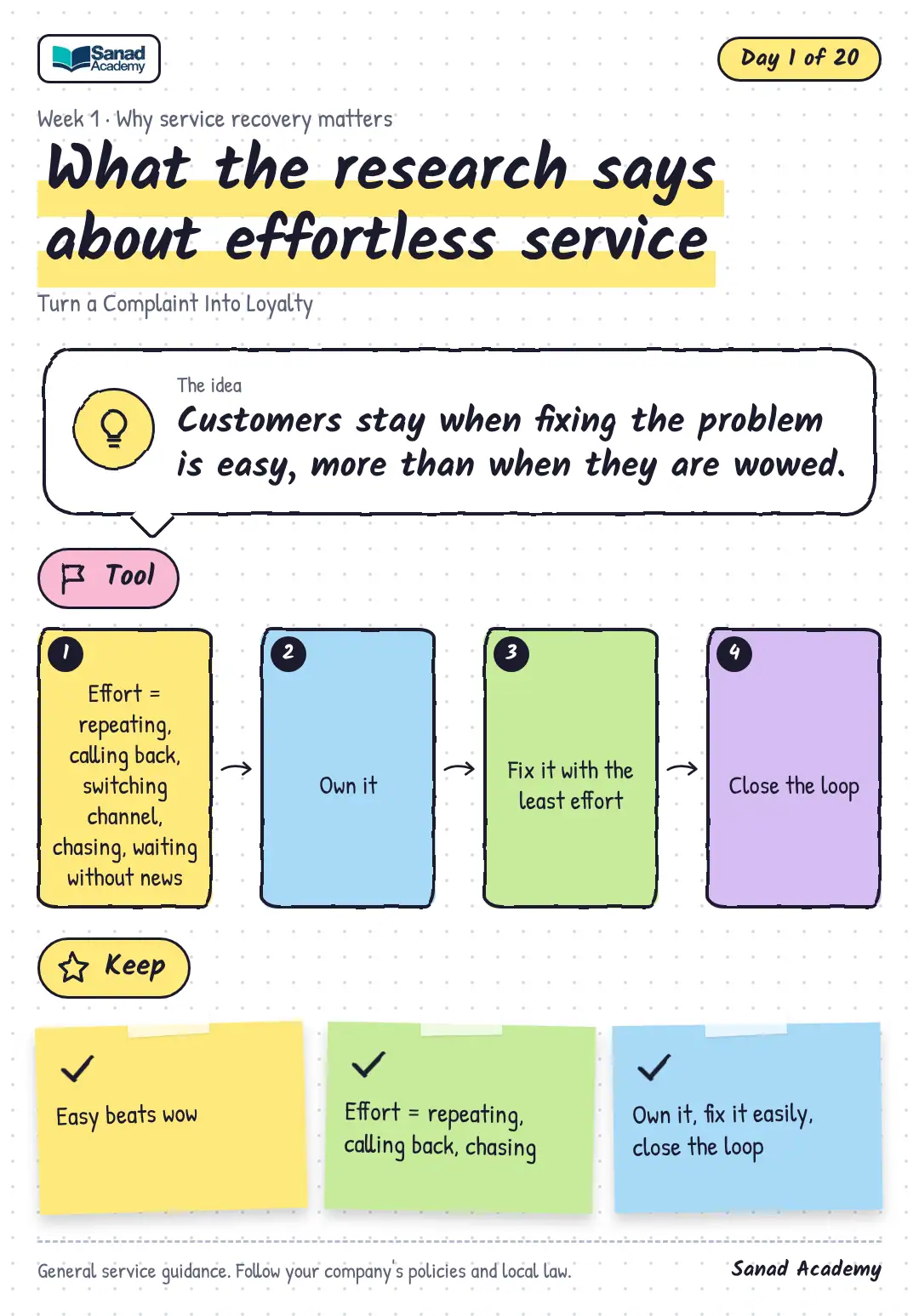 Turn a Complaint Into Loyalty · What the research says about effortless service
