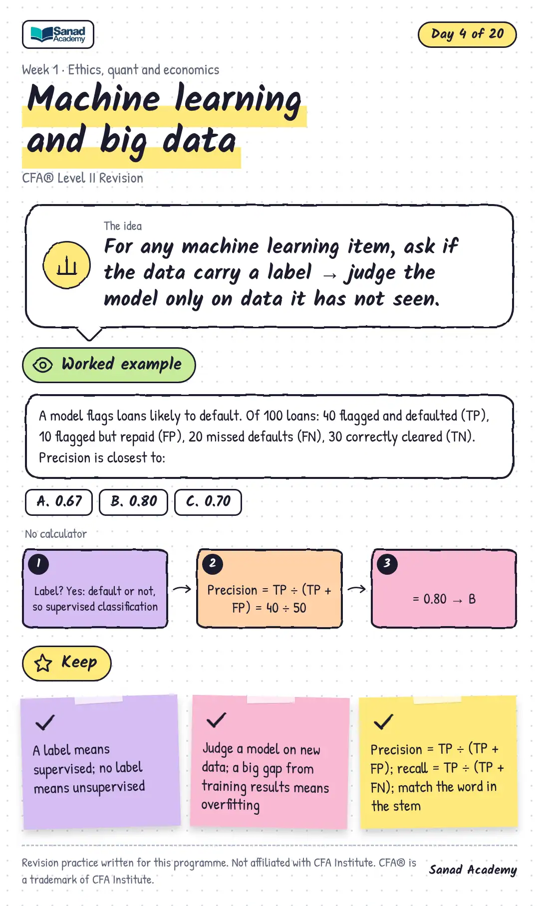 CFA® Level II Revision · Machine learning and big data