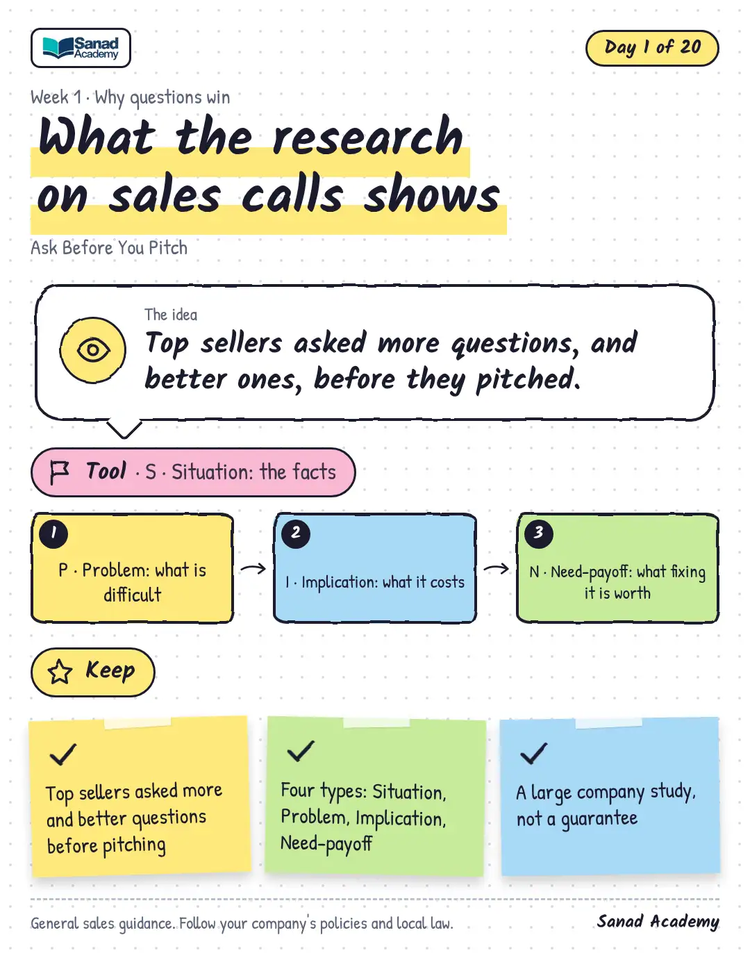 Ask Before You Pitch · What the research on sales calls shows