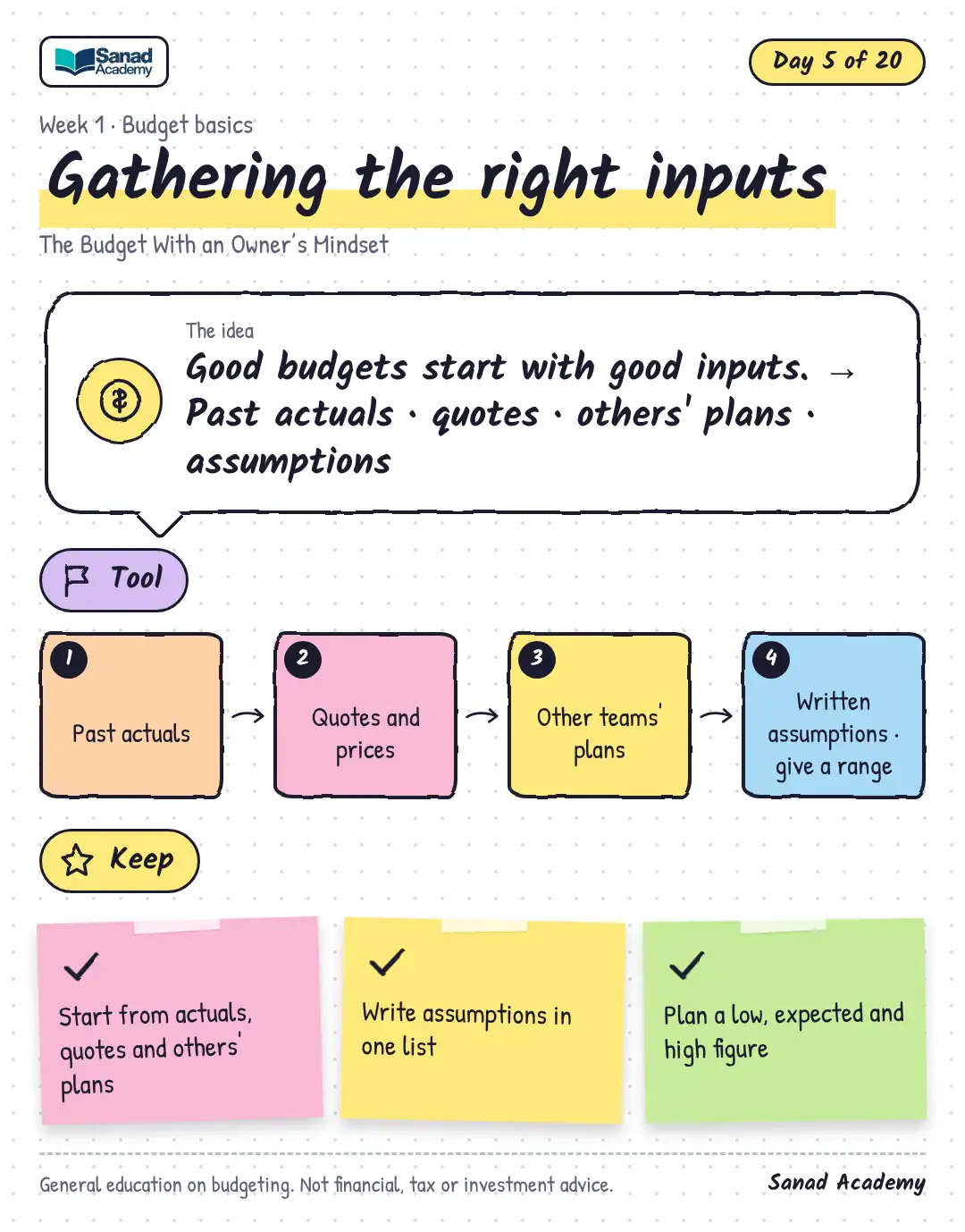 The Budget With an Owner’s Mindset · Gathering the right inputs
